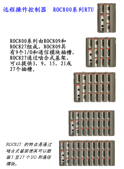 【其它】ROC800 系列——現(xiàn)場自動化應用解決方案